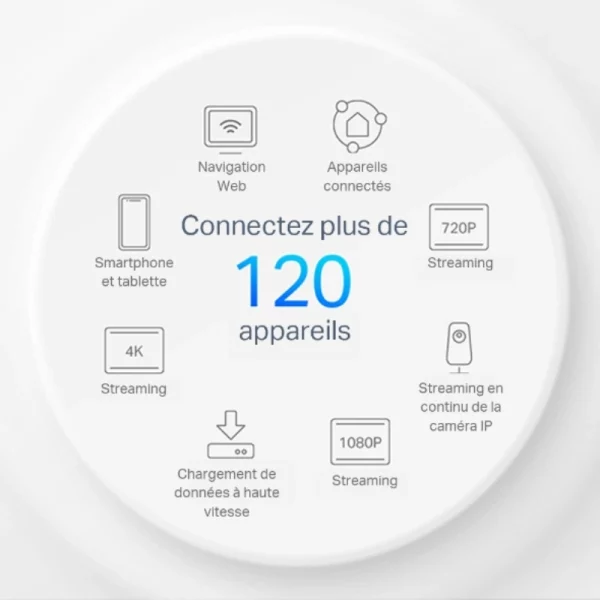 TP‑Link Deco X10 AX1500 5